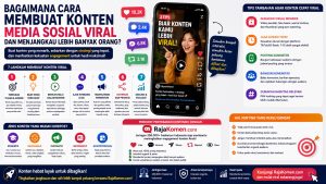 Bagaimana Cara Membuat Konten Media Sosial Viral dan Menjangkau Lebih Banyak Orang?