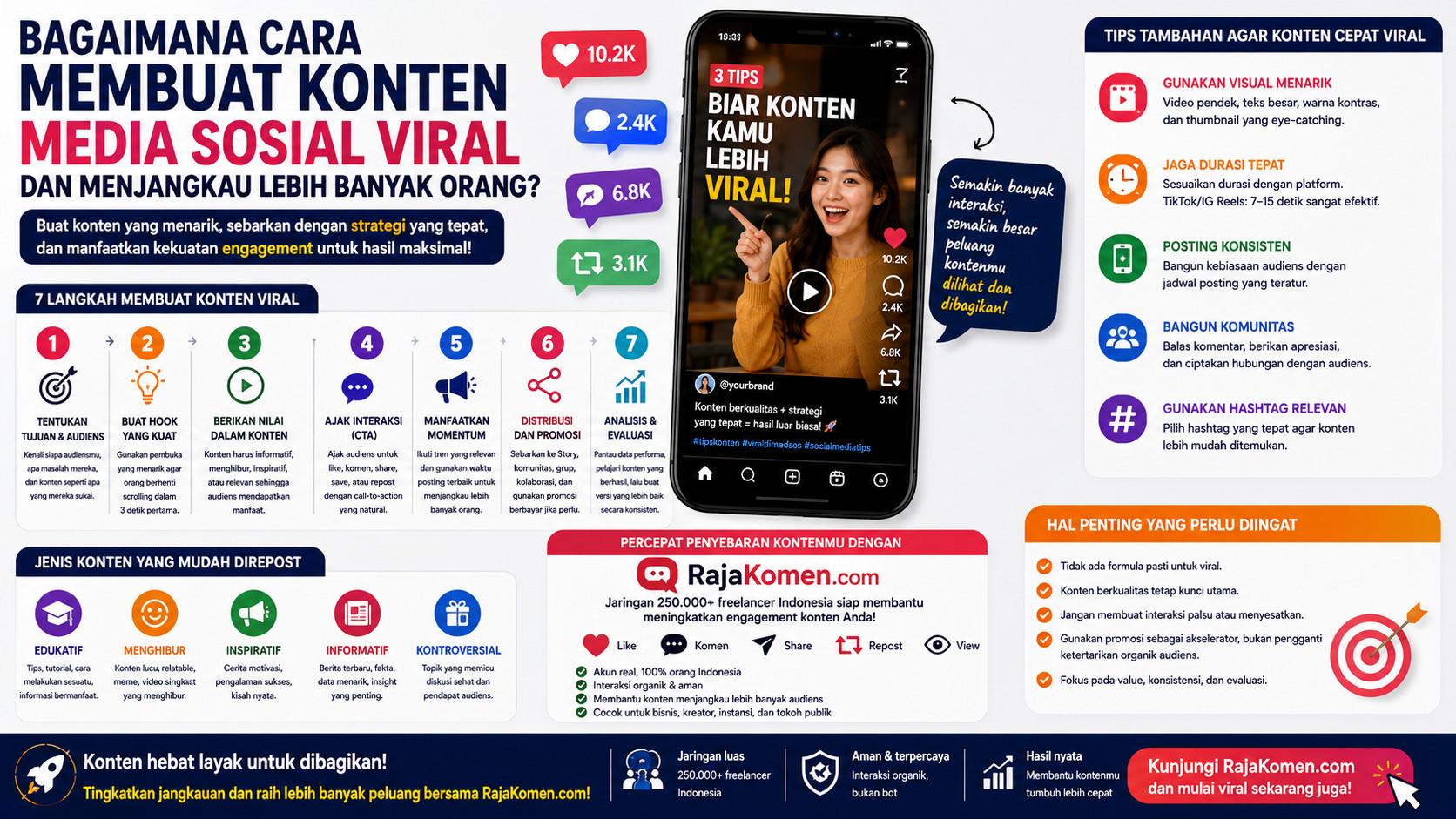 Bagaimana Cara Membuat Konten Media Sosial Viral dan Menjangkau Lebih Banyak Orang?
